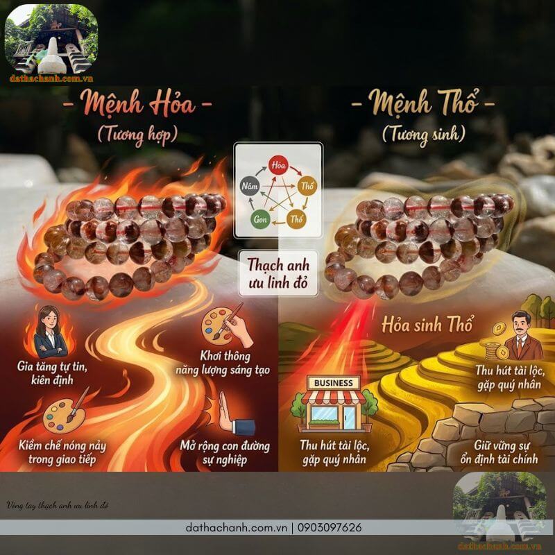 vòng thạch anh ưu linh đỏ